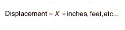 Displacement formula