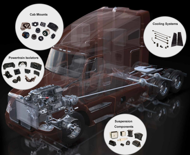 Vibration Isolation Mounts for Trucks HUTCHINSON